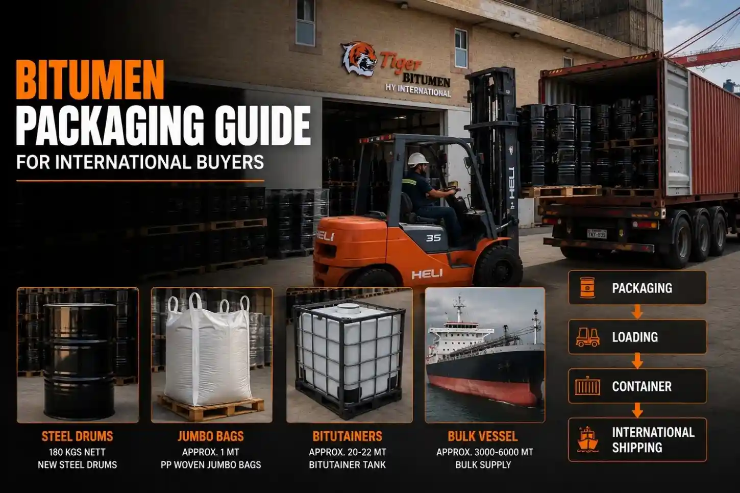 Bitumen Packaging Guide